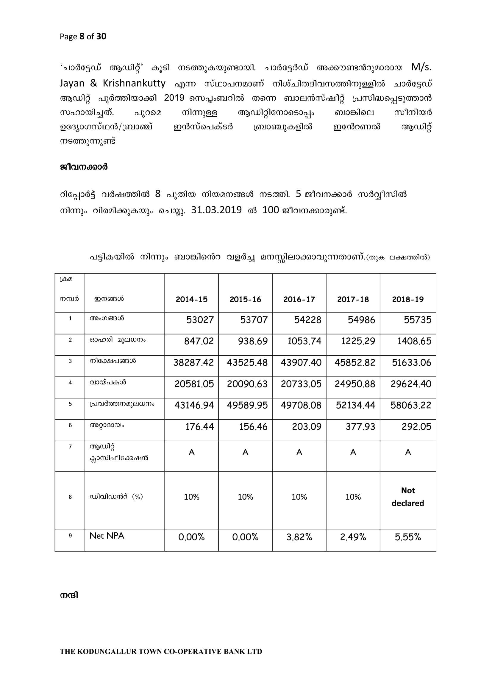 Share holders corner